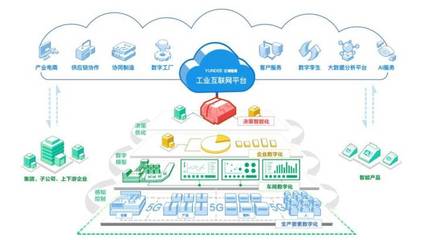 簽約共建“5G+工業互聯網數字化”智慧工廠 大數據服務驅動產業升級