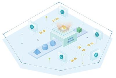 知否？知否？如何利用元數據管理數據資產，賦能大數據服務