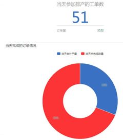 數(shù)據(jù)可視化行業(yè)動態(tài) 商業(yè)智能BI工具與大數(shù)據(jù)分析軟件的融合與演進