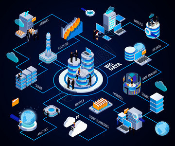 數(shù)據(jù)中心管理 硬件設備、服務器維護與通信服務的深度融合