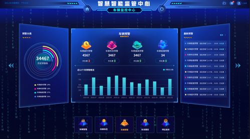 18個驚艷的可視化大屏 第19輯聚焦工業制造、智能工廠與大數據服務